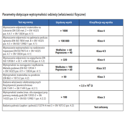 Kombinezon ochronny przeciwchemiczny L OxyChem C310 typ 4 5 6 50szt