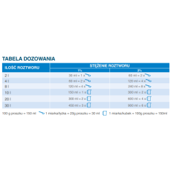 Preparat sporob&oacute;jczy do mycia i...
