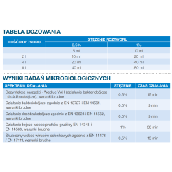 Koncentrat do mycia i wstepnej dezynfekcji narzędzi Aniosyme XL3 5L
