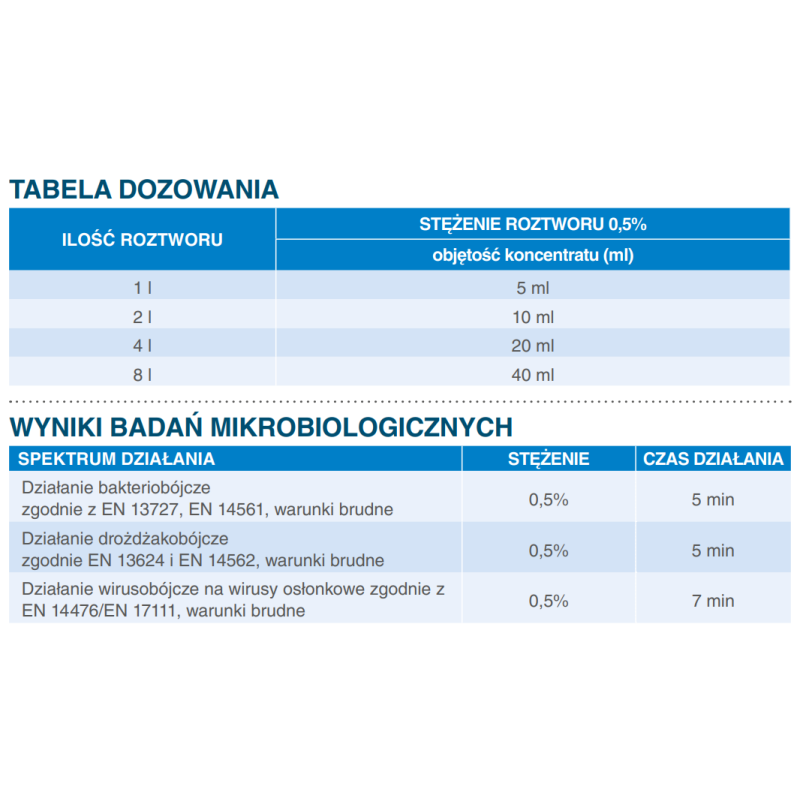 Koncentrat do mycia i dezynfekcji narzędzi medycznych i sprzętu do endoskopii Aniosyme X3 Aniosyme DD1 1L 12op