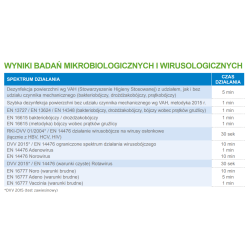 Płyn do szybkiej dezynfekcji...