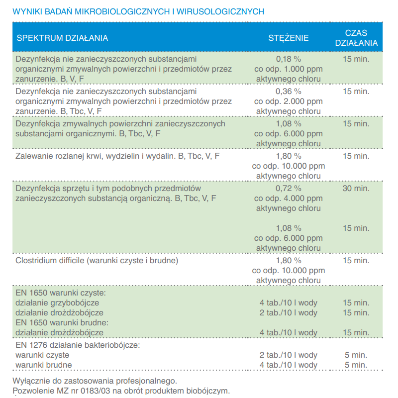 Tabletki do dezynfekcji powierzchni Medicarine 300 tabletek 6op
