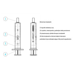Strzykawka 5ml luer dwuczęściowa LuxInject Margomed 100szt