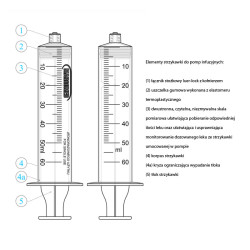 Strzykawka do pompy infuzyjnej 50ml Margomed 85szt