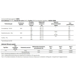 Filtropochłaniacz 205 A2-B2-E2-K1-P3 R D FORMALDEHYDE Spasciani (ph3 dla wymagań NIOSH - CBRN)