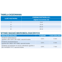 Koncentrat do mycia i dezynfekcji...