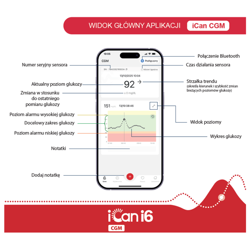 CGM iCan i6 sensor do ciągłego monitorowania glikemii