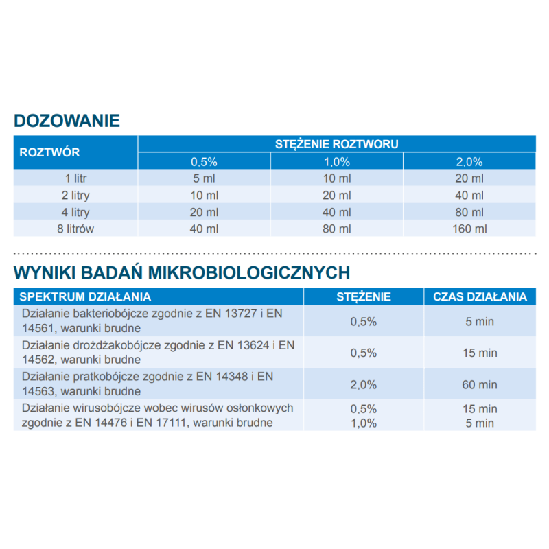 Koncentrat do mycia i wstępnej dezynfekcji narzędzi Anios Clean Excel D 1L