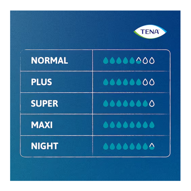 Majtki chłonne TENA Pants ProSkin Normal S 15 szt