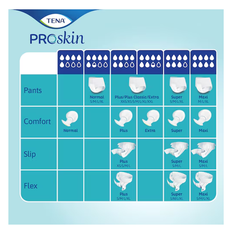 Pieluchy anatomiczne TENA Comfort ProSkin Plus 46szt x 2op